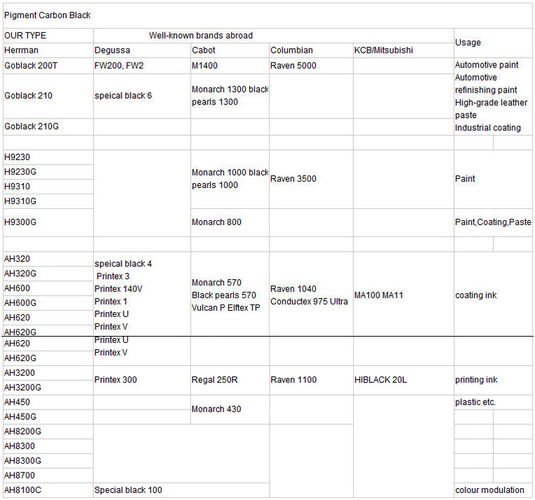 Pigment-Carbon-Black-2