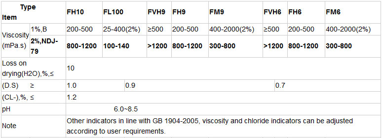 fo-150